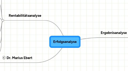 Mind Map: Erfolgsanalyse