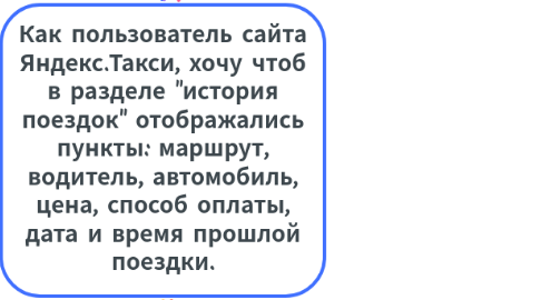 Mind Map: Как пользователь сайта Яндекс.Такси, хочу чтоб в разделе "история поездок" отображались пункты: маршрут, водитель, автомобиль, цена, способ оплаты, дата и время прошлой поездки.