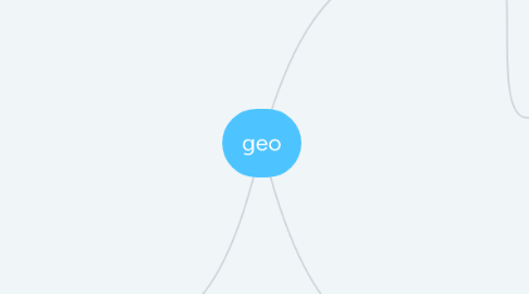 Mind Map: geo