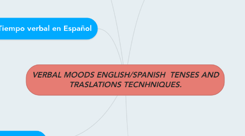 Mind Map: VERBAL MOODS ENGLISH/SPANISH  TENSES AND TRASLATIONS TECNHNIQUES.