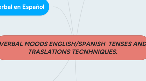 Mind Map: VERBAL MOODS ENGLISH/SPANISH TENSES AND TRASLATIONS TECNHNIQUES.