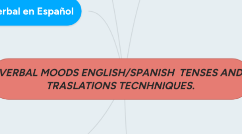 Mind Map: VERBAL MOODS ENGLISH/SPANISH  TENSES AND TRASLATIONS TECNHNIQUES.