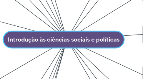 Mind Map: Introdução às ciências sociais e políticas