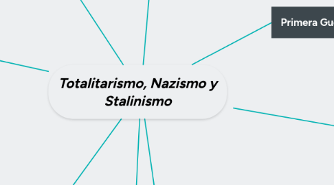 Mind Map: Totalitarismo, Nazismo y Stalinismo