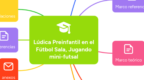 Mind Map: Lúdica Preinfantil en el Fútbol Sala, Jugando mini-futsal