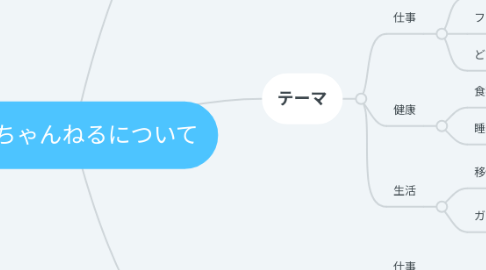 Mind Map: ナメちゃんねるについて