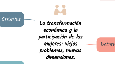 Mind Map: La transformación económica y la participación de las mujeres; viejos problemas, nuevas dimensiones.