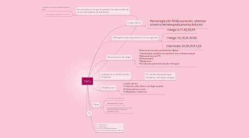 Mind Map: CaCu