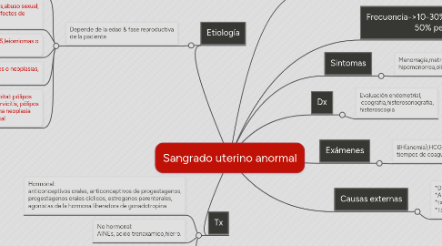 Mind Map: Sangrado uterino anormal