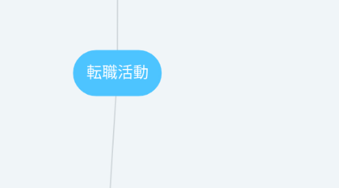 Mind Map: 転職活動