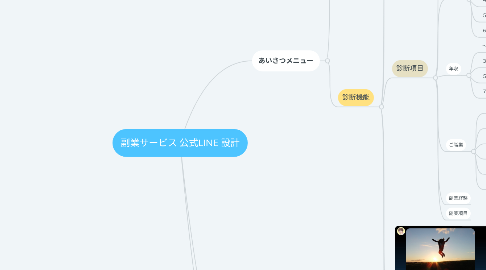 Mind Map: 副業サービス 公式LINE 設計