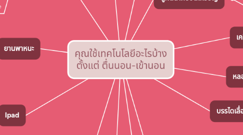 Mind Map: คุณใช้เทคโนโลยีอะไรบ้าง ตั้งแต่ ตื่นนอน-เข้านอน