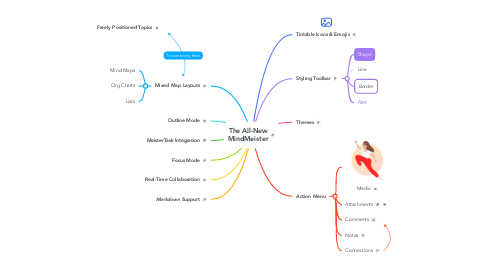 Mind Map: The All-New MindMeister
