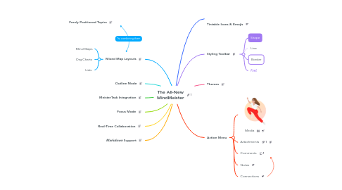 Mind Map: The All-New MindMeister