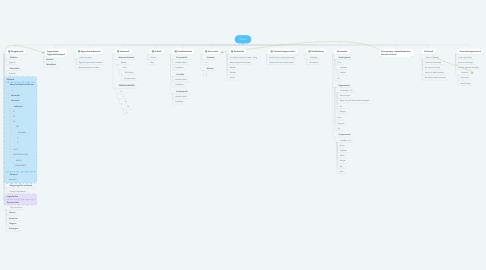 Mind Map: Paolo