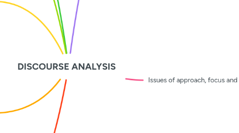 Mind Map: DISCOURSE ANALYSIS