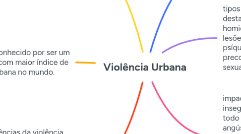 Mind Map: Violência Urbana