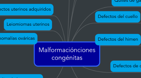 Mind Map: Malformaciónciones congénitas