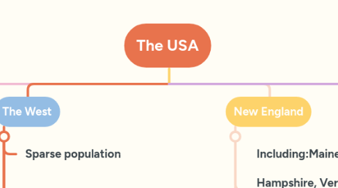 Mind Map: The USA