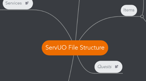 Mind Map: ServUO File Structure