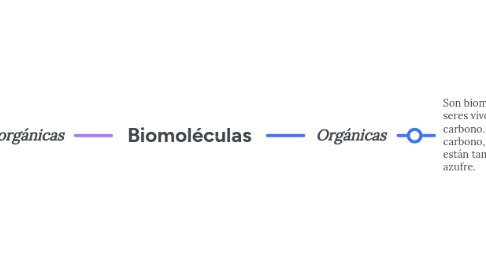 Mind Map: Biomoléculas