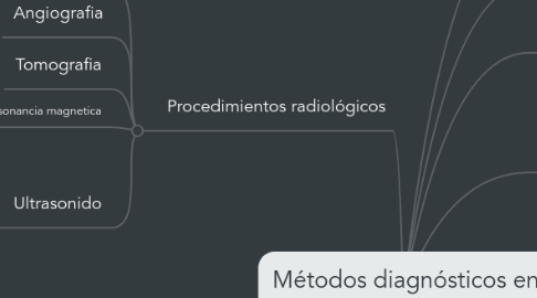 Mind Map: Métodos diagnósticos en ginecología