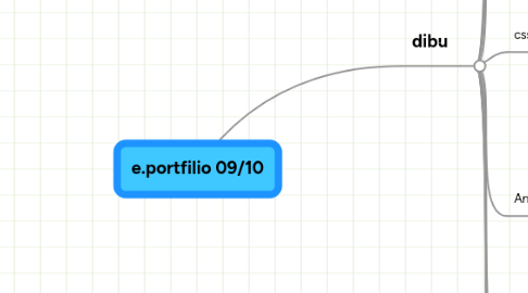 Mind Map: e.portfilio 09/10