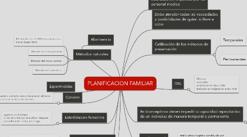 Mind Map: PLANIFICACION FAMILIAR