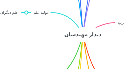 Mind Map: دیدار مهندسان