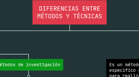 Mind Map: DE LOS DELITOS CONTRA EL HONOR