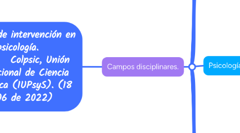 Mind Map: Modelos de intervención en psicología. Colpsic, Unión Internacional de Ciencia Psicológica (IUPsyS). (18 de 06 de 2022)
