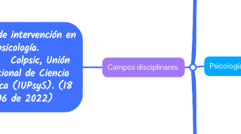 Mind Map: Modelos de intervención en psicología.            Colpsic, Unión Internacional de Ciencia Psicológica (IUPsyS). (18 de 06 de 2022)