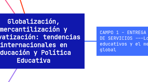 Mind Map: Globalización, mercantilización y privatización: tendencias internacionales en Educación y Política Educativa