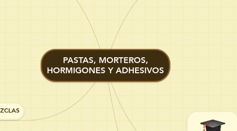 Mind Map: PASTAS, MORTEROS, HORMIGONES Y ADHESIVOS