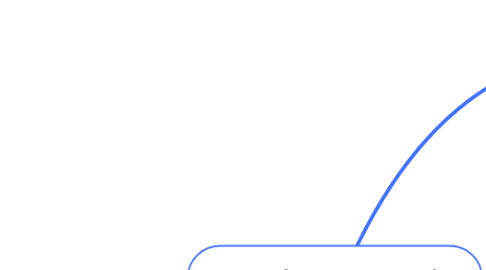 Mind Map: Sensacion y Percepcion
