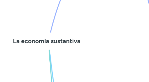 Mind Map: La economía sustantiva