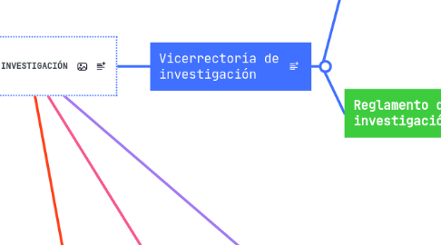 Mind Map: INVESTIGACIÓN