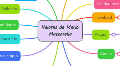 Mind Map: Valores de Maria Mazzarello