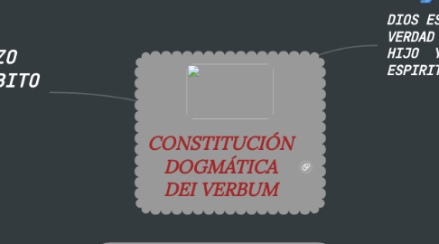 Mind Map: CONSTITUCIÓN DOGMÁTICA DEI VERBUM