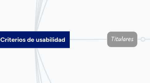 Mind Map: Criterios de usabilidad