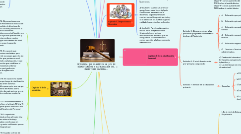 Mind Map: CATEGORIA QUE CLASIFICA LA LEY DE DIGNIFICACIÓN Y CATALOGACIÓN DEL MAGISTERIO NACIONAL.