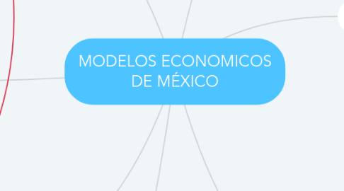 Mind Map: MODELOS ECONOMICOS DE MÉXICO