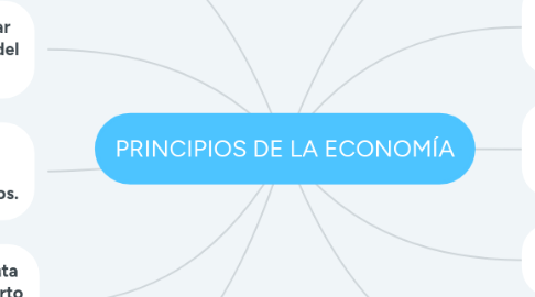 Mind Map: PRINCIPIOS DE LA ECONOMÍA