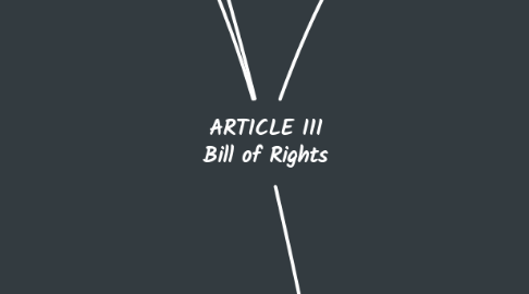 Mind Map: ARTICLE III Bill of Rights