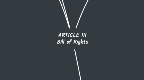 Mind Map: ARTICLE III Bill of Rights