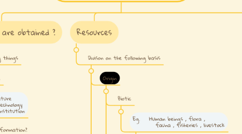 Mind Map: Resources & Development