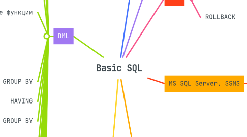 Mind Map: Basic SQL