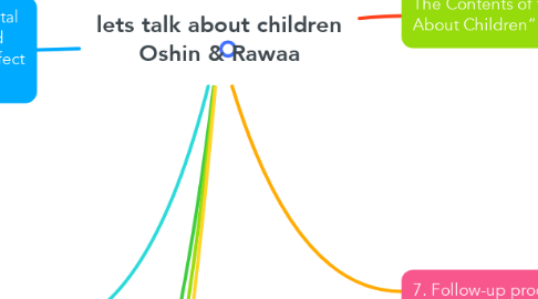 Mind Map: lets talk about children Oshin & Rawaa