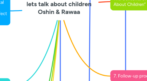 Mind Map: lets talk about children Oshin & Rawaa