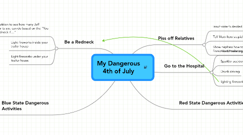 Mind Map: My Dangerous 4th of July